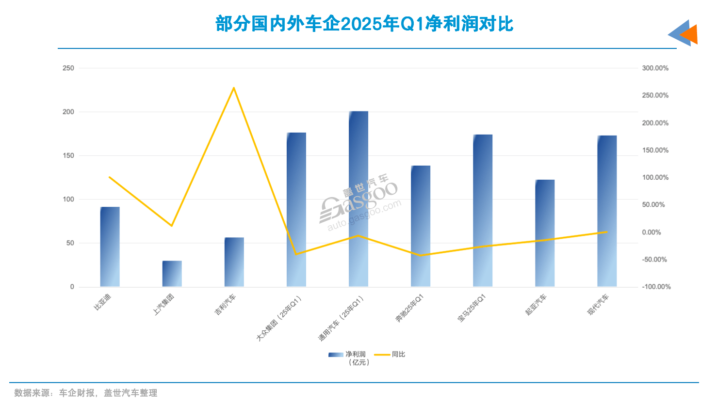 八成车企负债率高于60%，意味着什么？